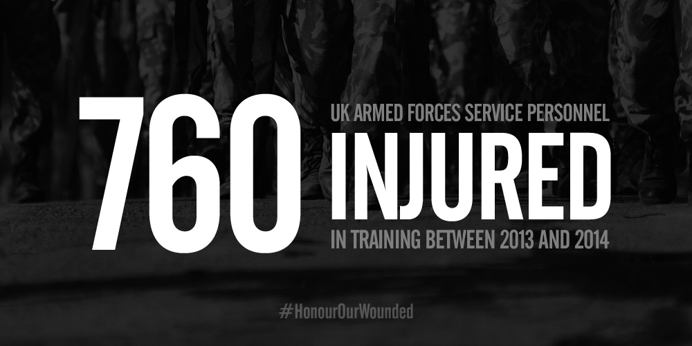 760 armed forces personnel injured in training